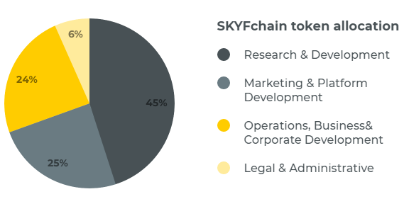 skyfchaintokensale.png