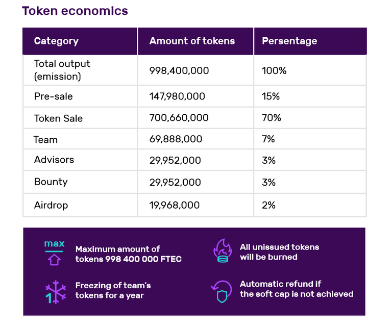 ftec token economics.png