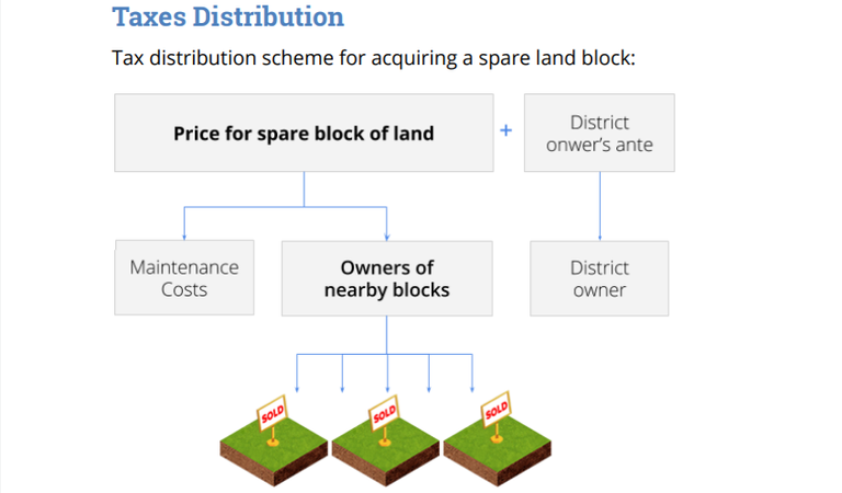 Land Tax.PNG