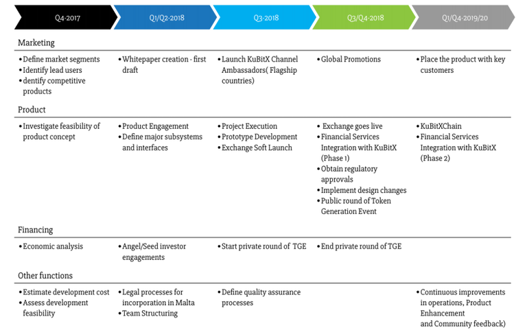 kubitx roadmap.png