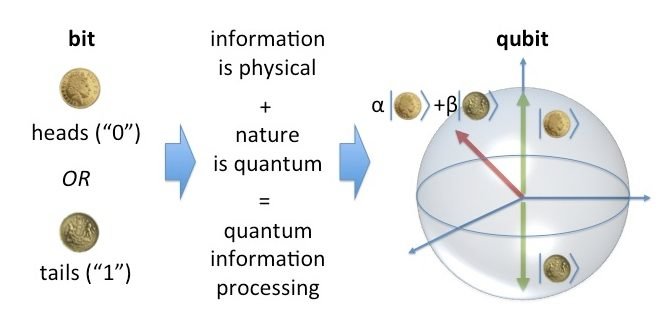 quantum_info_resized.jpg