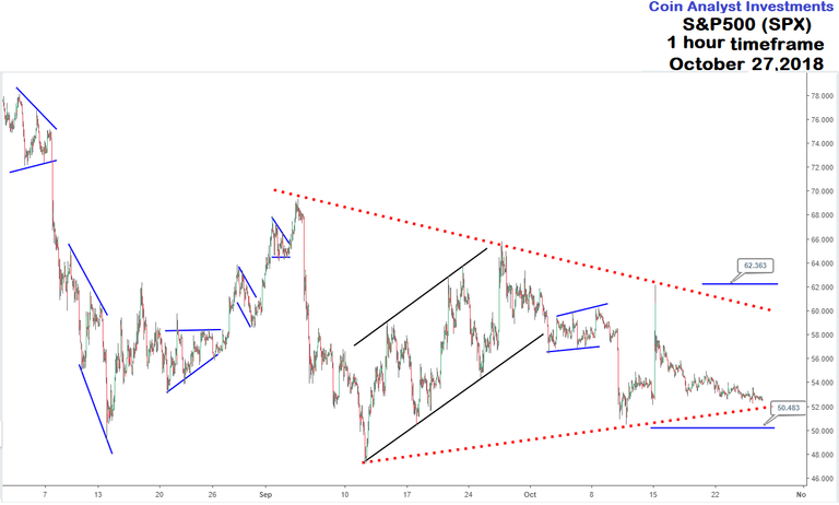 Litecoin Chart.png