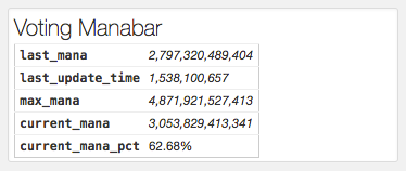 voting-manabar-details.png