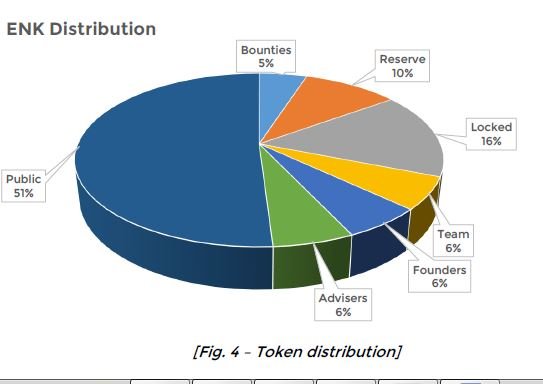 enk distribution.JPG