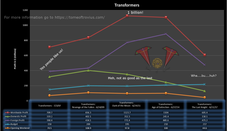 Transformers.png