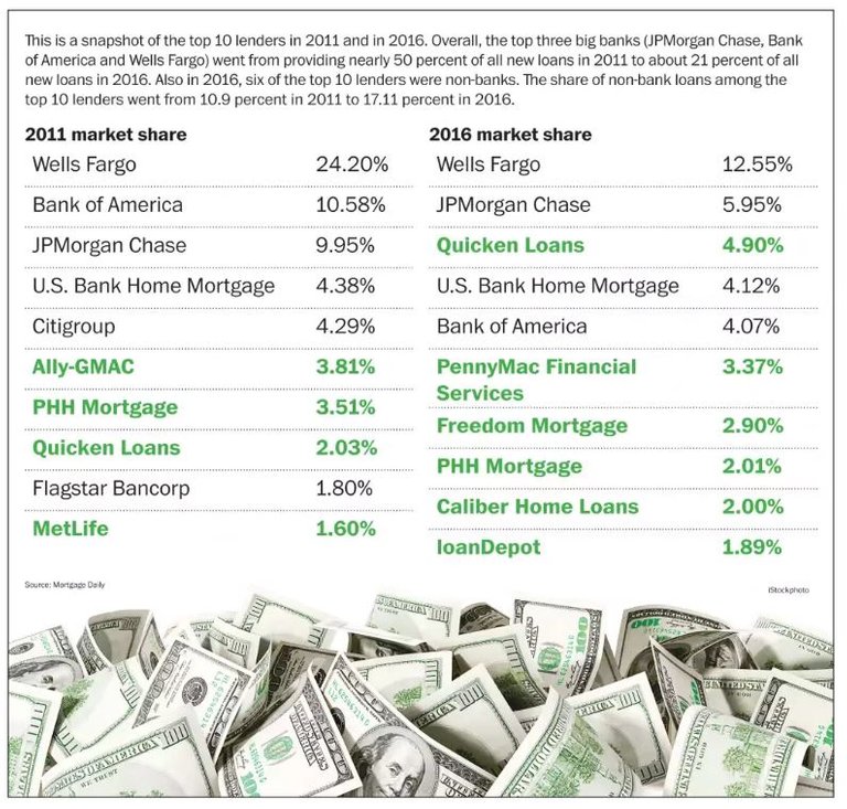 Block66 mortgage loans.JPG