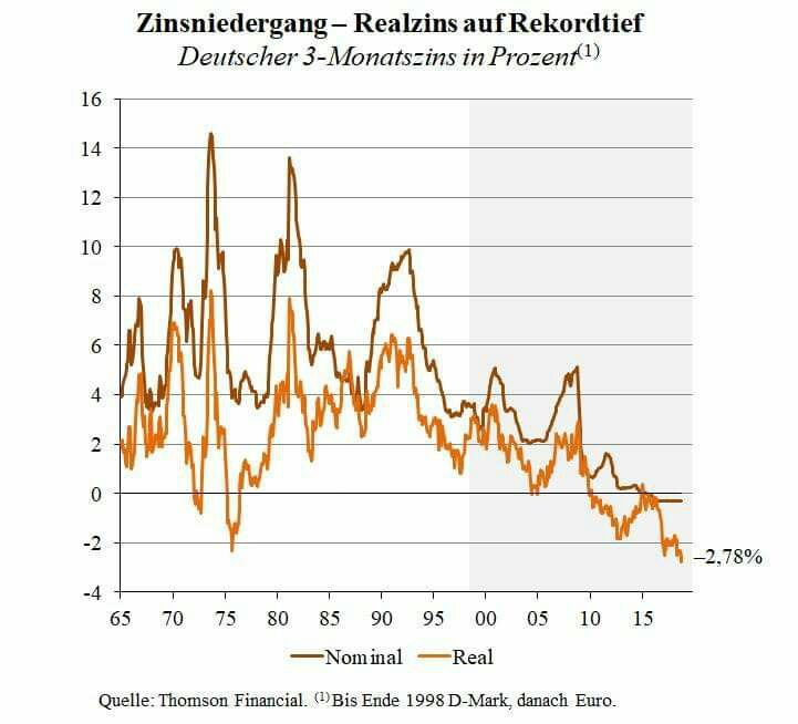 realzins polleit.jpg