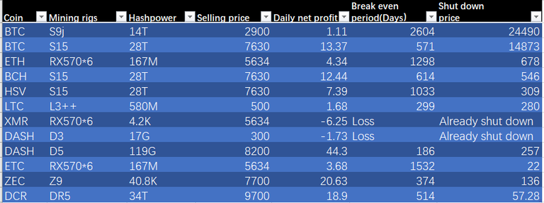 recap_rigs_table.png