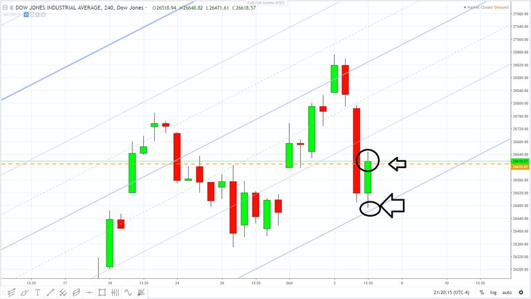 dow jones industrial still above the january high ......October 4, 2018.jpg