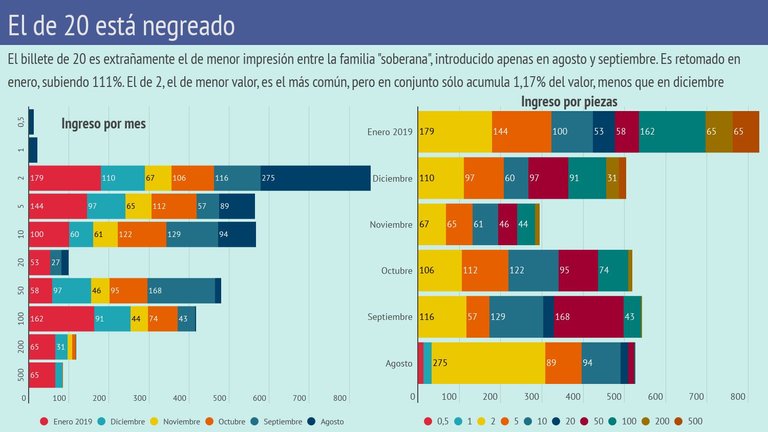 billetes-soberanos-2019-enero(1).jpg