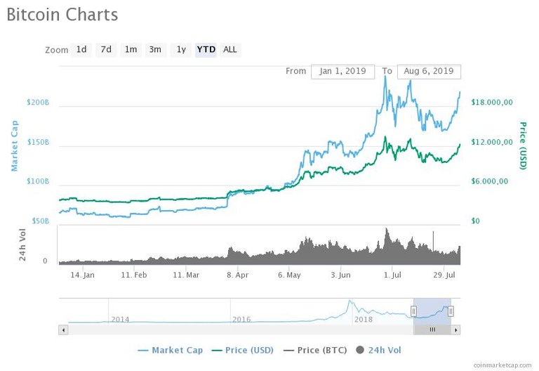 Bitcoin_YTD.jpeg