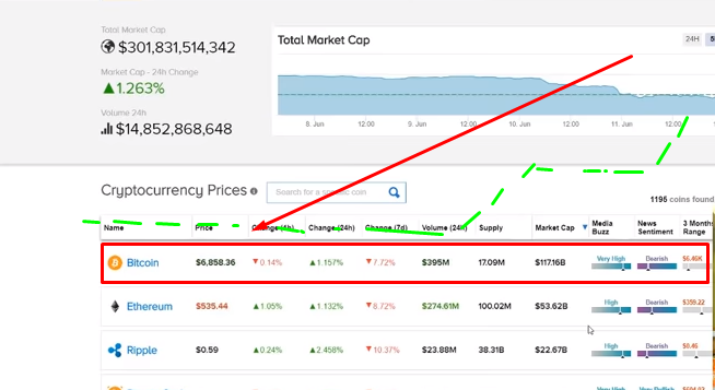 Bitcoin & Crypto Market Latest Updates & Profit in Bear Market.png