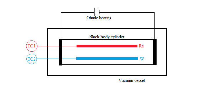 Duncan's_Apparatus.png