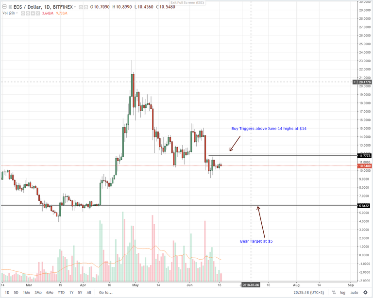 EOS-Chart-.png