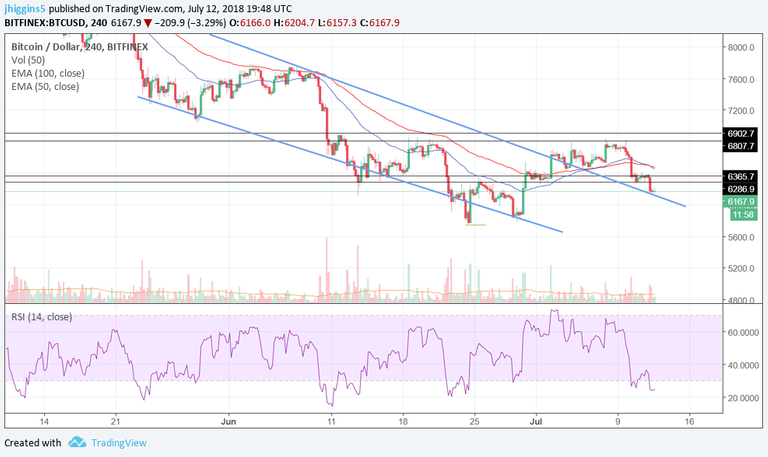 BTCpriceanalysis.July12.png