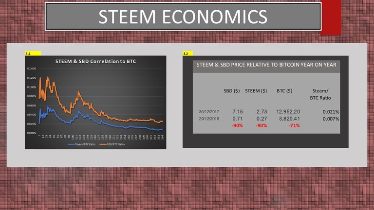 Steem Economics 3.jpg