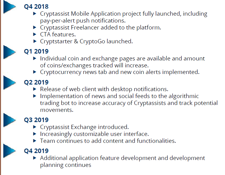 CRYPTASSIST ROADMAP 2.png