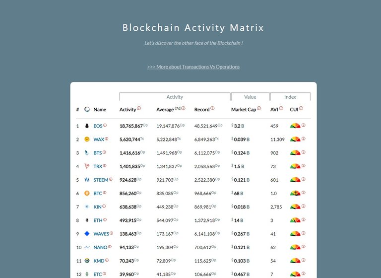 blockchain activity.jpg