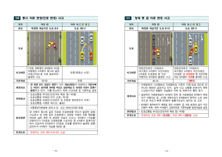 2019년 과실비율 인정기준 주요 개정 내용008.png