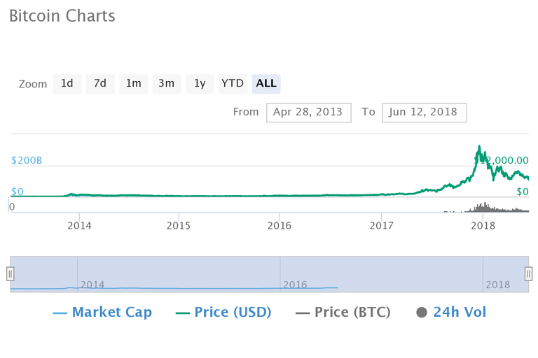 chart.png