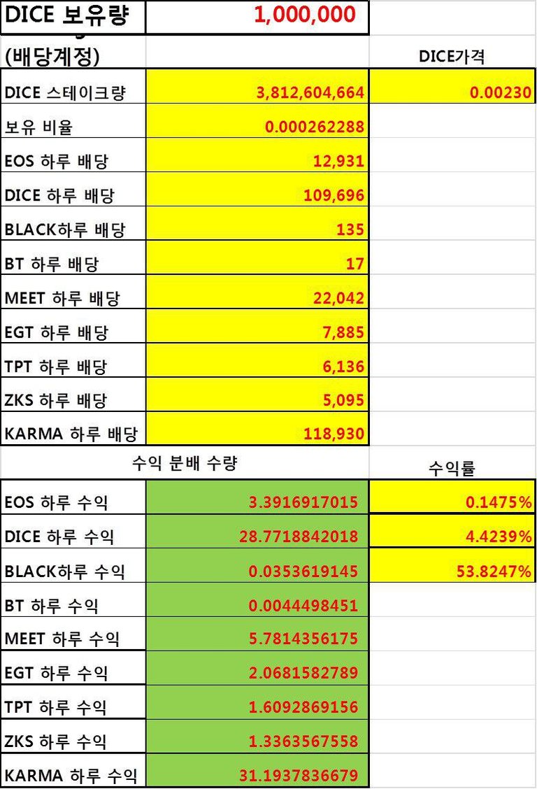 11월 15일 다이스배당정보.jpg