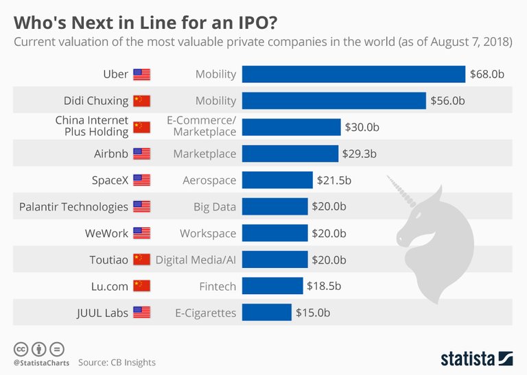 Private company valuations.jpg