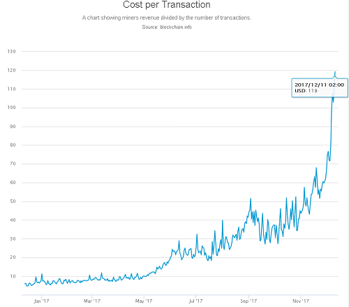 Bitcoin cost.png