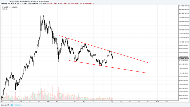 2018.08.06 Chart 3 Wedge.png