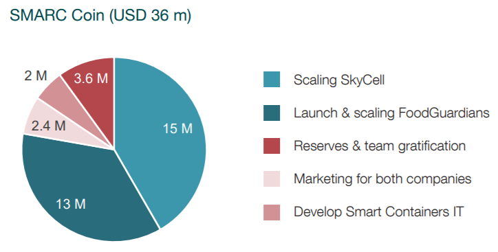 SMARC COIN USAGE.png