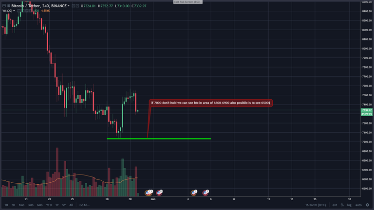 btc scenario 2.png