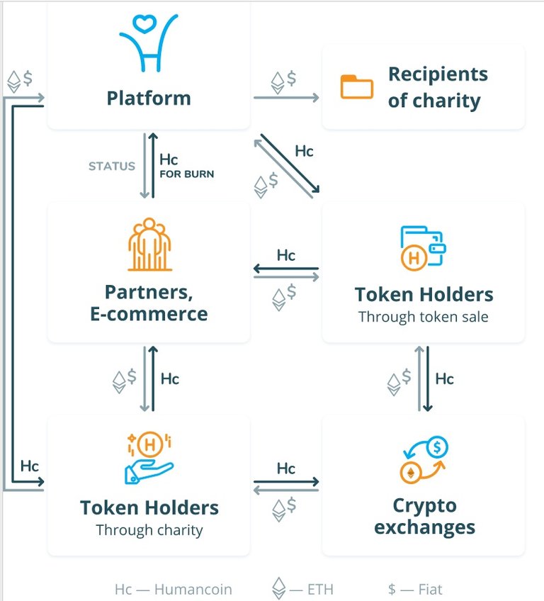 The Humancoin platform.jpg