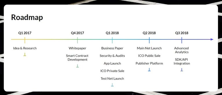 MEDIA-Protocol-Roadmap.jpg