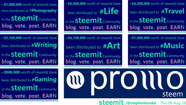 Distribution of Rewards Summary 1 Slide.jpg