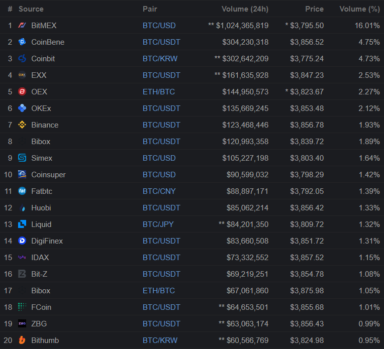 fake trading volume.png