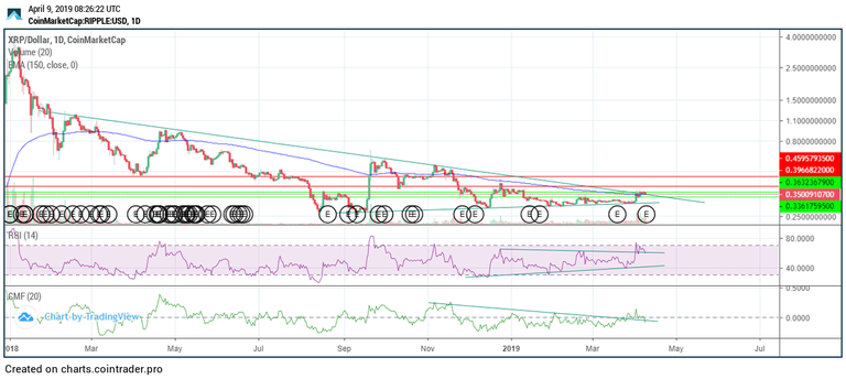 XRP long.png