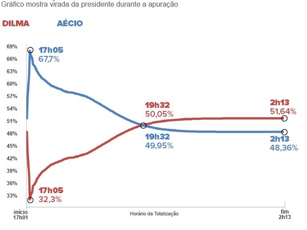 votacao_totalizacao_1.jpg