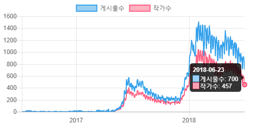 Kr 활성작가수 24일.png