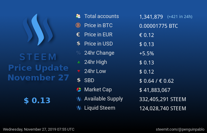 Steem Price Update.png