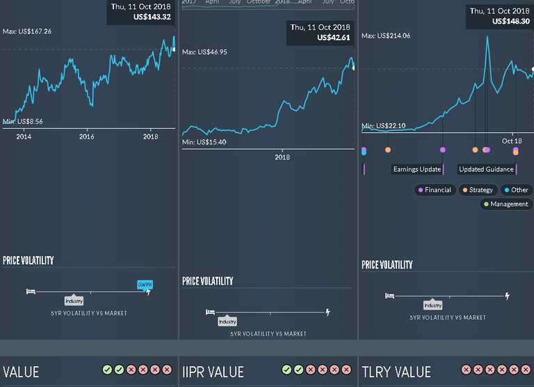 Simply Wall St - Become a better investor - Google Chrome 10_15_2018 9_37_33 AM.png