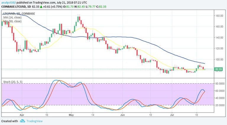 litecoin_long-term_chart.png__800x441_q85_crop_subsampling-2_upscale.jpg