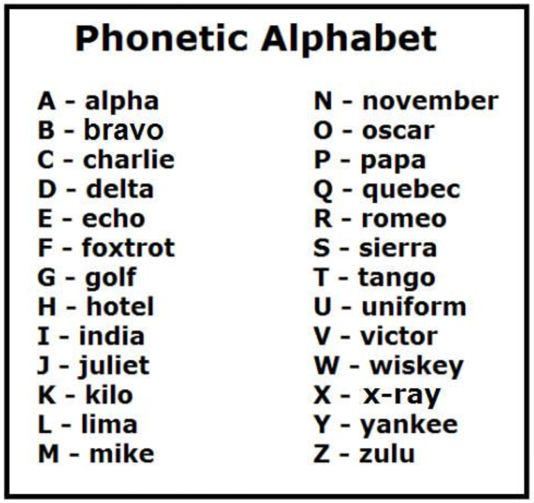 phonetic alpha.PNG