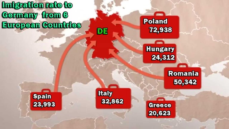 Imigration rate.jpg