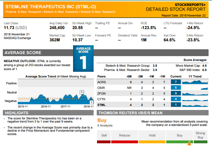 stml_report_score.png