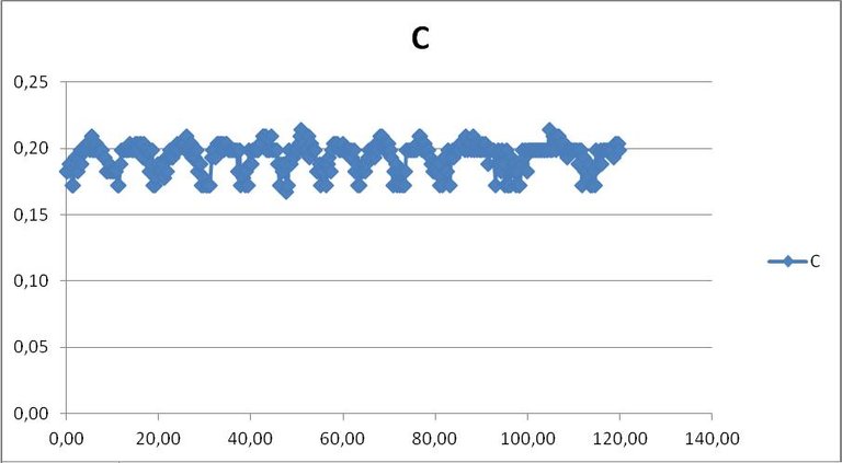 FIGURA 10 CIRCUITO C.jpg