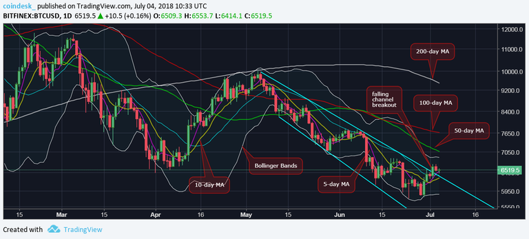 btcusd-daily-chart.png