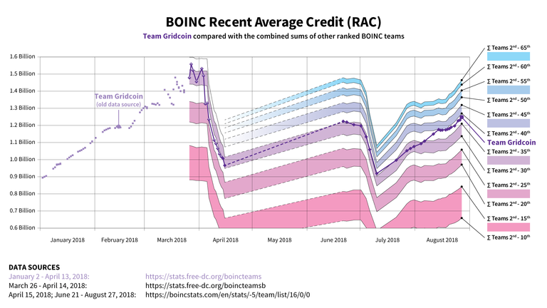 2018.08.27 Chart.png