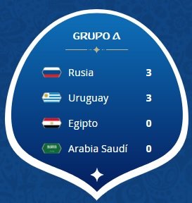 GRUPO A JORNADA 1.jpg