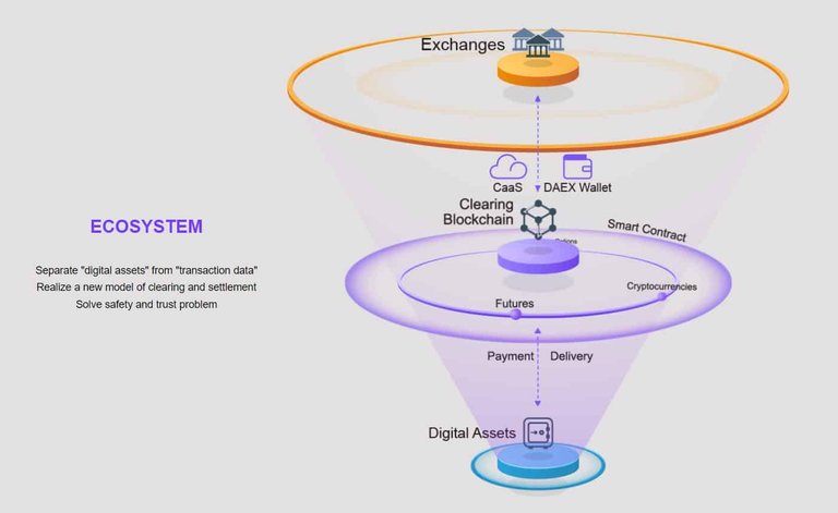 DAEX-Ecosystem.jpg