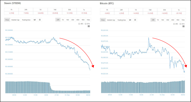 Steem vs. Bitcoin.png