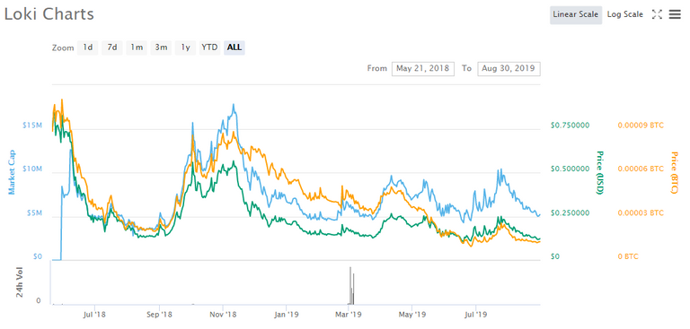 Coinmarket cap